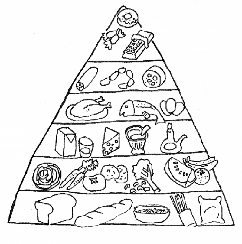 Food Pyramid Coloring Pages For Kids