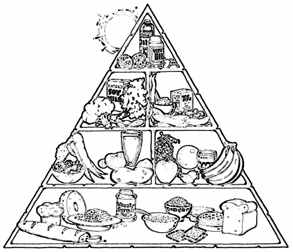 Food Pyramid Coloring Pages
