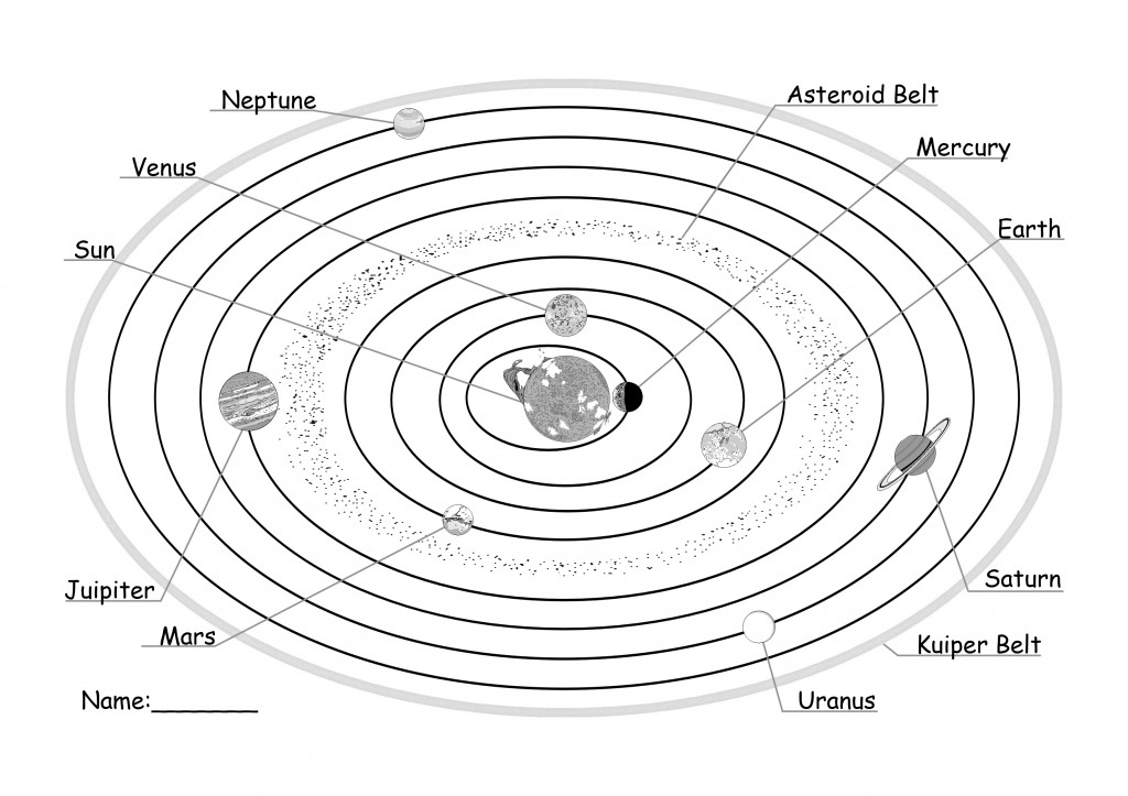 Printable Solar System Coloring Pages