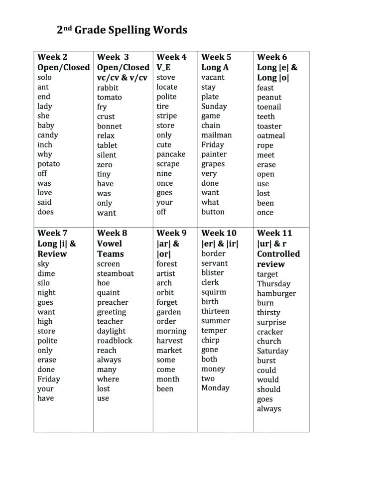 2nd-grade-spelling-words-list