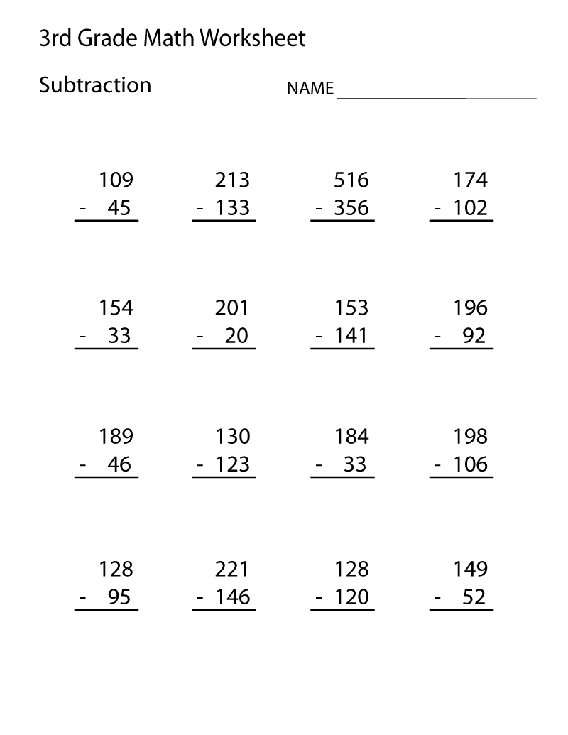 Great 3rd grade math worksheets Multiplication Practice Worksheets