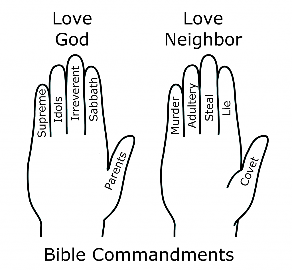 Bible Commandments Coloring Page