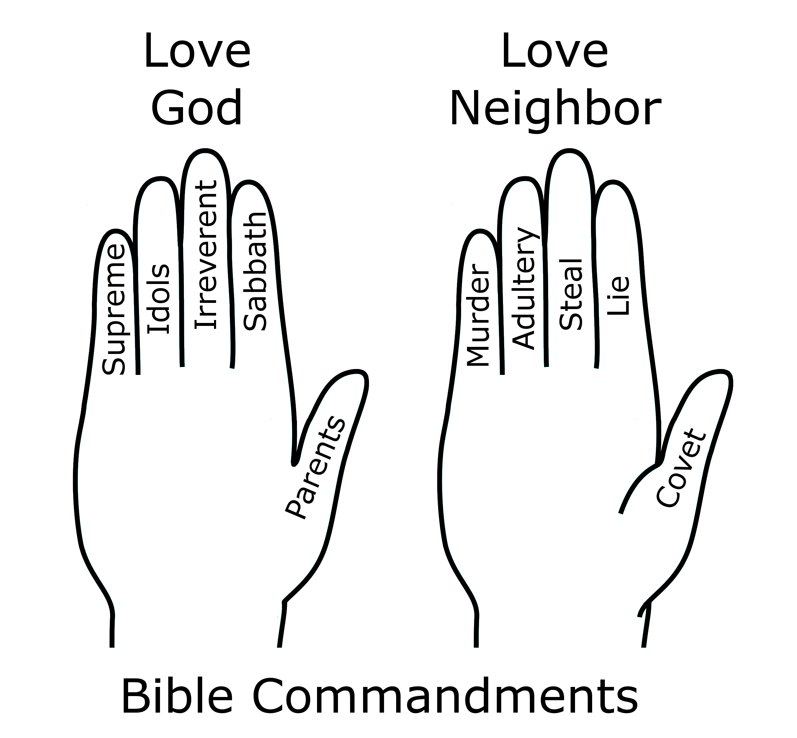 coloring pages ten commandments tablets location