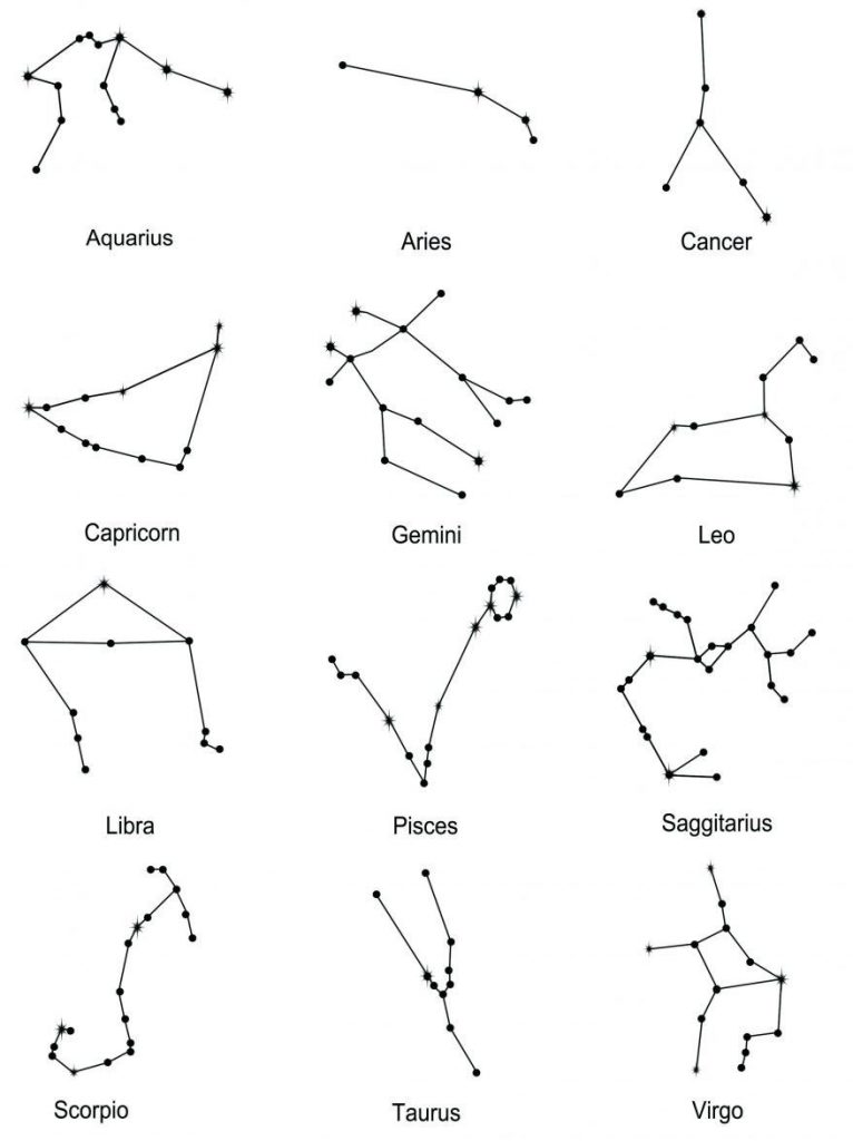 Zodiac Constellation Coloring Page