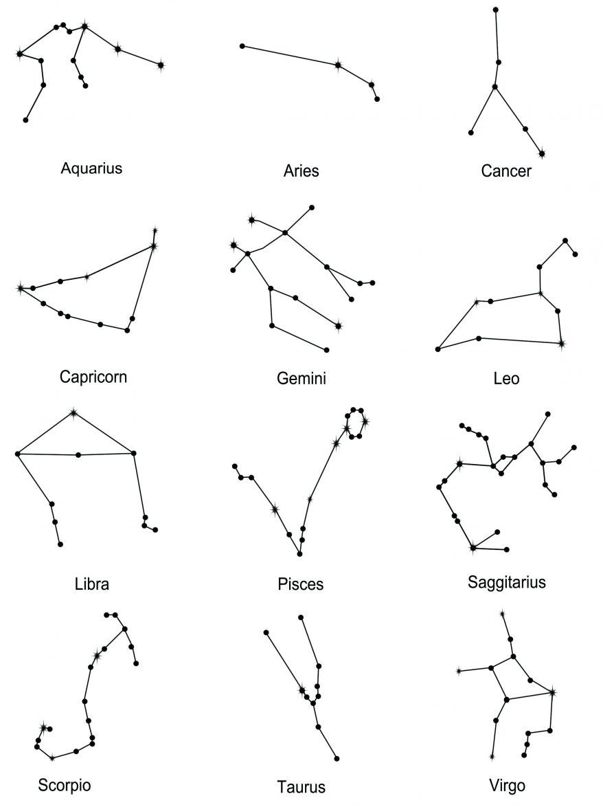 Zodiac Coloring Pages Best Coloring Pages For Kids