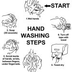 Hand Washing Steps Printable