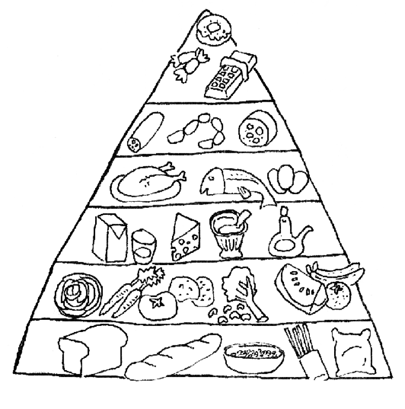Food Pyramid Page